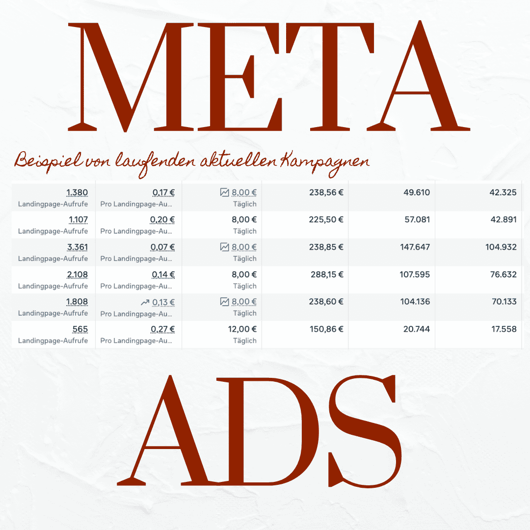 Meta Ads – Beispiele laufender Kampagnen
